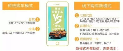 麥車零元購丨汽車市場摩登時代即將來臨，分享購車引爆全行業